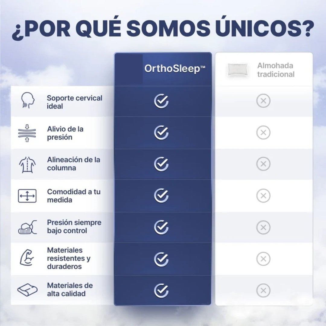 2X1 OrthoSleep™- Almohada Ortopédica de Soporte Ergonómico y Alivio Cervical
